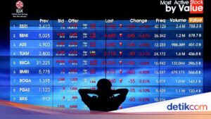 IHSG anjlok ke level 6.800 seiring anjloknya saham bank raksasa tersebut