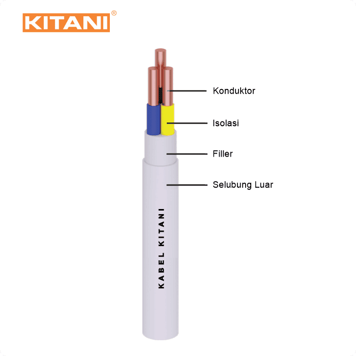 Kabel Listrik Nym Kitani Skinning Instalasi Sni