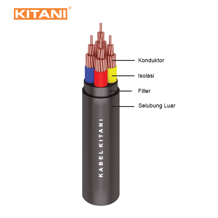 Kabel Listrik Nyy Kitani Skinning Instalasi Sni